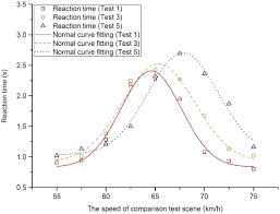 Maybe you would like to learn more about one of these? The Speed Control Effect Of Highway Tunnel Sidewall Markings Based On Color And Temporal Frequency Wan 2016 Journal Of Advanced Transportation Wiley Online Library