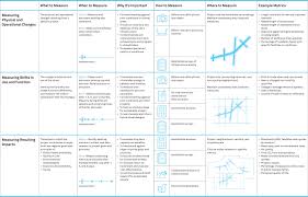 Summary Chart Global Designing Cities Initiative