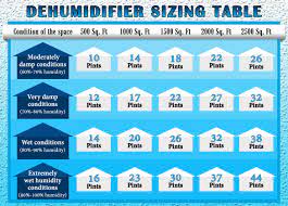 We did not find results for: Top 5 Whole House Dehumidifiers March 2021 Reviews Buyers Guide