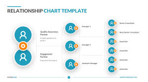 Your human design journey begins when you create your own personalized free human design chart. Relationship Chart Access 7 350 Templates Powerslides