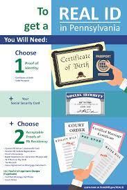 Real Id