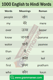 انگلش بول چال کے لیے اہم الفاظ In 2020 Learn English Words English Writing Skills English Words