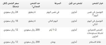 أحصل على وظيفة الآن فى السعودية و إنضم إلى الألاف ممن حصلوا على الوظائف من خلال موقع تنقيب. ÙƒÙŠÙ Ø§Ø´ØªØ±Ù‰ Ù…Ù† Ø§Ù…Ø§Ø²ÙˆÙ† ÙÙŠ Ø§Ù„Ø³Ø¹ÙˆØ¯ÙŠØ© ÙˆØ·Ø±ÙŠÙ‚Ø© Ø§Ù„Ø¯ÙØ¹ ÙˆØ§Ù„Ø´Ø­Ù† ÙˆØ§Ù„Ø§Ø±Ø¬Ø§Ø¹ Ø¹Ø±ÙˆØ¶ ÙˆØªØ³ÙˆÙ‚