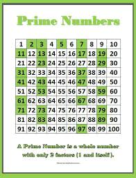 What Are Prime Numbers 1 To 100? Definition, Chart, Examples