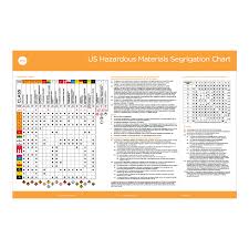 45 skillful hazardous material compatibility chart