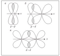Check spelling or type a new query. Art Der Chemischen Bindung Von Substanzen Mit Molekularer Struktur Kommunikation In Komplexen Verbindungen B Mechanismus Der Bildung Kovalenter Donor Akzeptor Bindungen