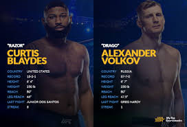 He later earned a full wrestling scholarship to northern illinois university,but later transferred to harper college. Blaydes Vs Volkov Betting Preview Odds Prediction For Ufc On Espn 11 My Top Sportsbooks