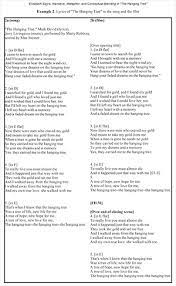 Theyre hanging me tonight chords. Mto 9 1 Sayrs Narrative Metaphor And Conceptual Blending