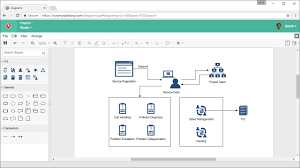 how to draw itil diagram online