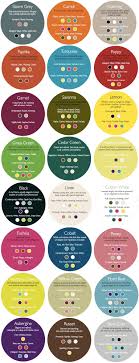 Pin By Rouwayda Hbk On Art Colorful Furniture Color Schemes Colour Schemes