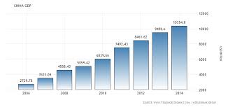 Pin On Gdp Issues