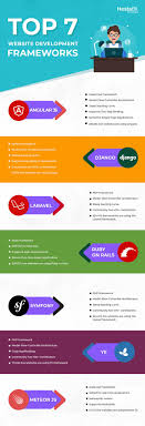 Laravel is a web application framework with expressive, elegant syntax. 7 Popular Website Development Frameworks Of 2018 Dzone Web Dev