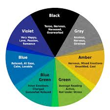 Mood Ring Colors And Meanings