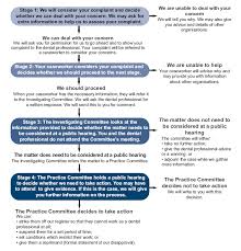 How To Handle Patient Complaint Flow Chart Google Search Flow Chart Health Care Chart