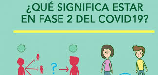 Sabéis que significa si te mandan 3 por whatsapp? Que Significa Estar En Fase 2 Del Covid 19 Alertandote Alerta Sismica