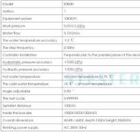 Washbasin Cold and Hot Water Impact Testing Machine E003N ...