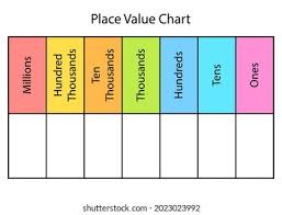 18,363 Place Value Images, Stock Photos & Vectors | Shutterstock
