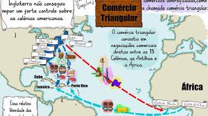 Por américa, áfrica y europa en los. Mapa Mental Comercio Triangular Das 13 Colonias Link Para Baixar Na Descricao Youtube