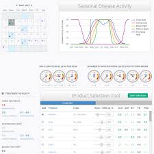 Turfmetrics