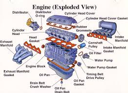 Basic Car Engine Diagram Get Rid Of Wiring Diagram Problem