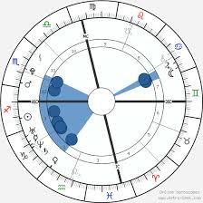 Katherine Schwarzenegger Birth Chart Horoscope Date Of