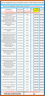 We did not find results for: Cocuk Gelisimcisi Kpss 2019 4 Atama Taban Puanlari