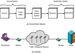 Text chat dan video chat. Komunikasi Data Pertemuan 1 Computer Network