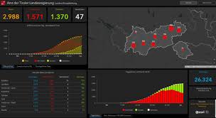 Coronavirus Zahlen Dashboard Des Landes Tirol