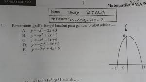 Semoga dapat bermanfaat, terima kasih atas kunjungannya! Persamaan Grafik Fungsi Kuadrat Pada Gambar Berikut Brainly Co Id