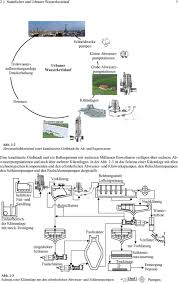 2 Klaranlagen Und Abwasseranlagen Pdf Kostenfreier Download
