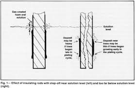 Metal kitchen rack w \/metal rods and cones diagramming gerunds. Ii The Effects Of Stopoffs And Thieves On The Distribution Of Functional Chromium Electrodeposits Products Finishing