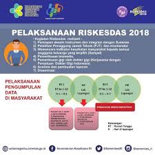 Masyarakat yang sering terlibat dalam. Riset Kesehatan Dasar Arsip Pemerintah Kota Malang