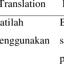 Habis sudah aku tertikam lagi kau tikam lagi hancur sudah aku berharap lagi kau tuk kembal. Pdf Comparison Of Human Translation With Google Translation Of Imperative Sentences In Procedures Text
