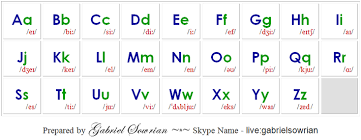 It's a powerful tool when learning any language. Letters And Phonemes Pronunciation Problem Solution Myenglishclub