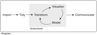 Chapter 1 introduction to science. 1 Introduction R For Data Science