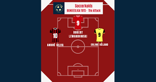André miguel valente da silva. Bundesliga Team Of The Season Part 3 The Attack Soccerkakis
