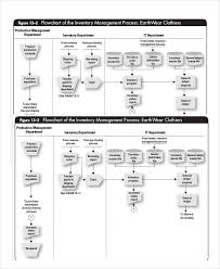 Sample Inventory Process Flow Chart Www Bedowntowndaytona Com