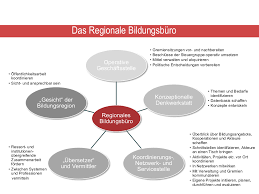Les résultats des sondages font émerger plusieurs favoris. Alb Donau Kreis Regionales Bildungsburo