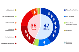 Architektenkammer Rheinland-Pfalz:Detail