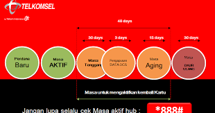 Cara cek no telkomsel yang lupa. Cara Mengatasi Kartu Terblokir Karena Lupa Isi Pulsa Grapari Banjarbaru