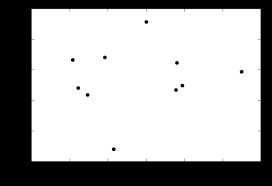 Python Average Distance Between A Bunch Of Points In The X Y Plane Stack Overflow