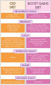 Eggs induce satiety and reduce. Amin Hasa A Complete Meal Diet Abs Workout Dokterandalan