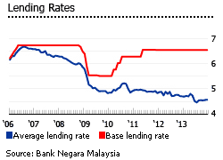 Lhdnm cawangan labuan dan lhdnm cawangan shah alam ditutup mulai 26 oktober 2020 untuk sanitasi. House Prices In Malaysia Malaysian Real Estate Prices