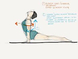 Epingle Par Elizabeth Sur Projects To Try Yoga Iyengar Ashtanga Yoga Illustration De Yoga