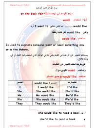 شرح قواعد الوحدة الثالثة في اللغة الانجليزية للصف السادس مع ورقة عمل مع الاجابه 2017 2018 الفصل الأول Action Pack