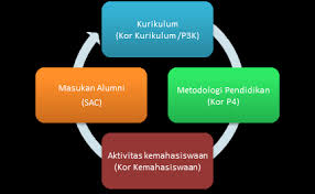 Pengertian teknologi menurut para ahli. Https Careers Its Ac Id Media Publikasi Wawasan 20teknologi 20dan 20komunikasi 20ilmiah Pdf