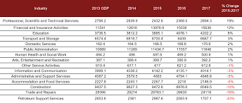 Compensation In A Climate Of Recovery And Growth Pwc