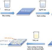 Transparent Conductive Films of TiO2/Ag Nanowire/SiO2 ...