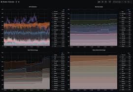 Bitcoin mining technology has come a long way since the very first block of bitcoin was mined on 3 january 2009. Engineering At Bitpanda Running Cryptocurrency Nodes At Scale
