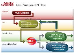 Make Best Practice Lean Npi For Pcb A Reality Tech Design